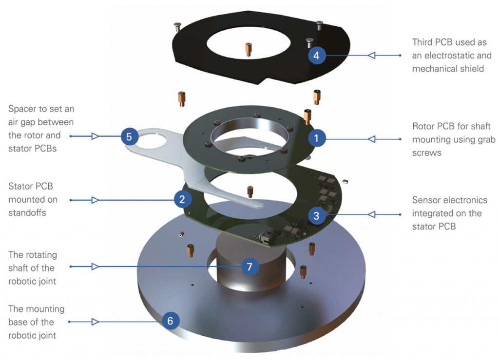 Best Absolute Encoders | Accuracy Of 0.005°